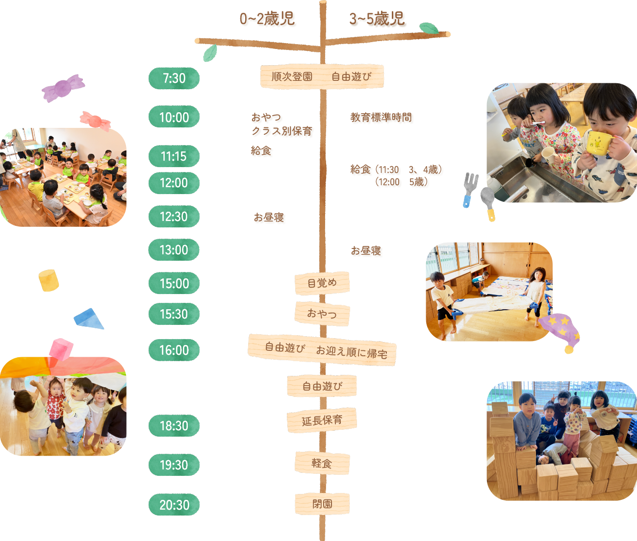 1日の流れメインツリー